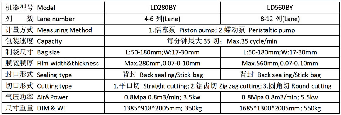 Multi Lane Liquid Packing Machine, Liquid Stick Pack Machine.