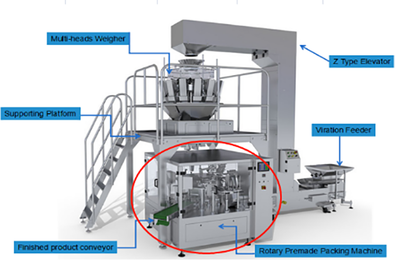 Rotary And Horizontal Pre-Made Pouch Packaging Machines