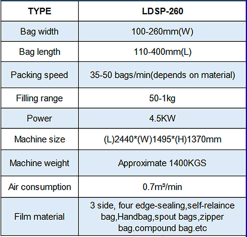 How To Pack Coffee Beans Or Coffee Powder