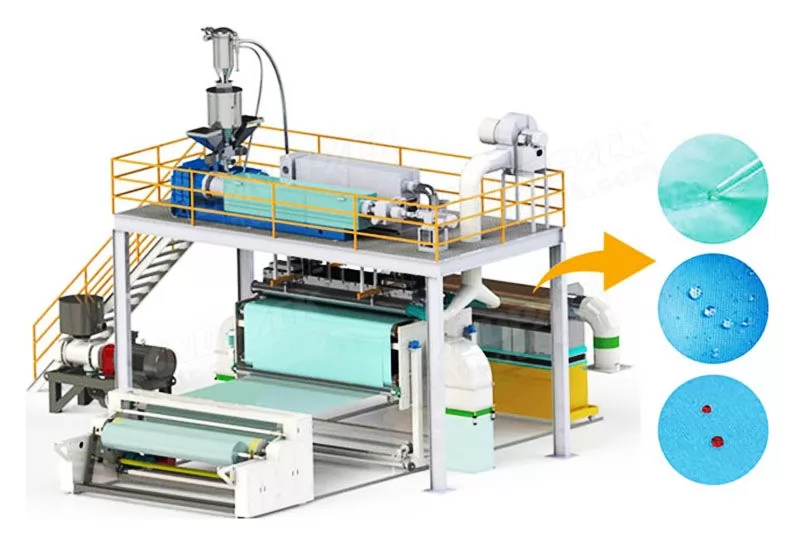 Automatic Meltblown Nonwoven Fabric Production Line