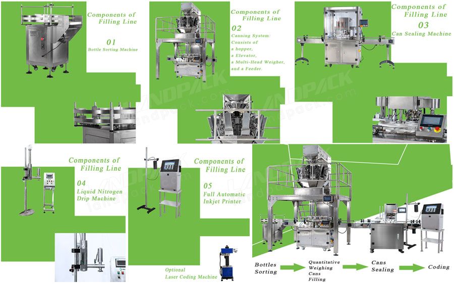 Automatic Coffee Beans Tinplate Can lebeling and Filling Line