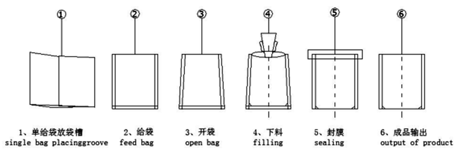 Automatic Fruit Beverage/ Juice Doypack Machine